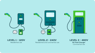 Three EV charging levels